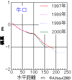 ʕWOt@3.28KB