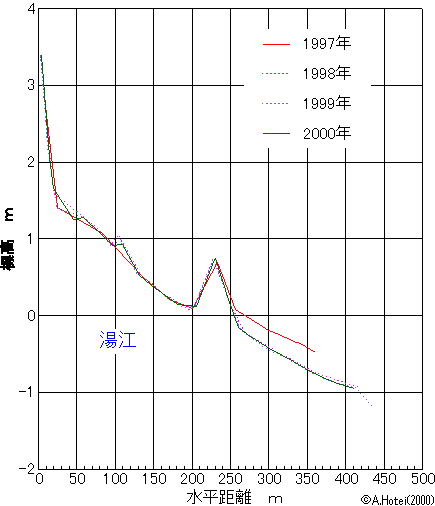 ʕWOt@8.3KB